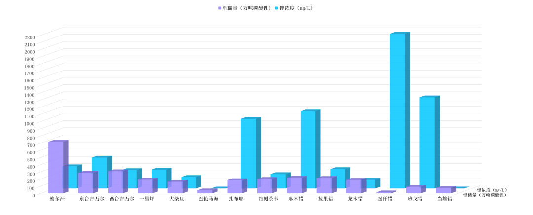 完美体育：让“提锂”进入 “提速时代”?!